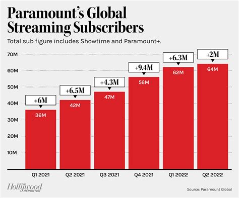 unique 360 paramount results|Paramount Global Reports Second Quarter Earnings Results.